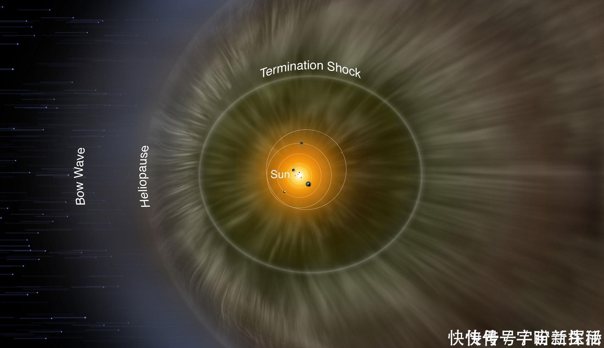 立方厘米 飞了185亿公里,旅行者号发现真空物质越来越多,究竟怎么了