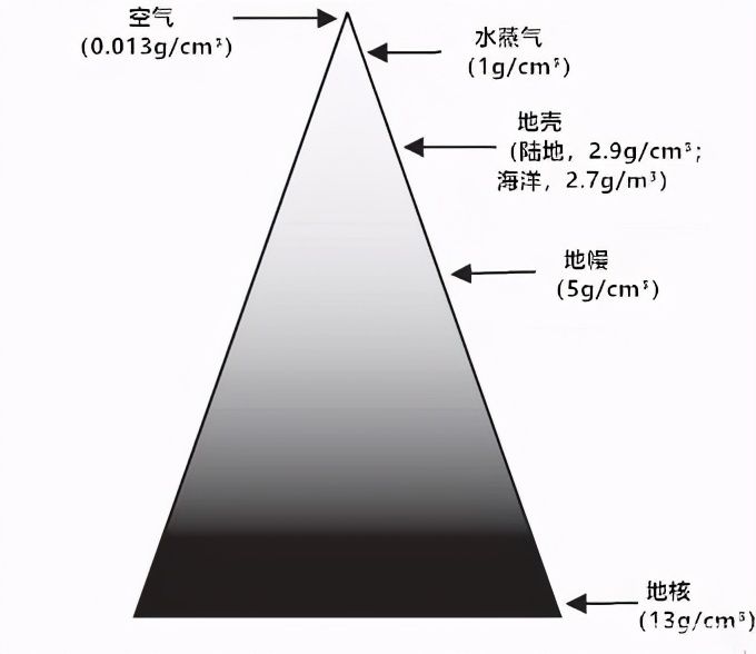 教科书将被改写？科学家在地球深处发现了新结构，组成尚不明确