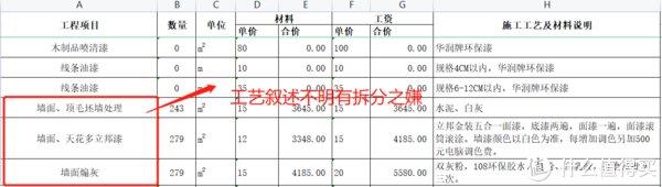 墙体|建筑老师说系列之带你看懂装修公司预算中的猫腻