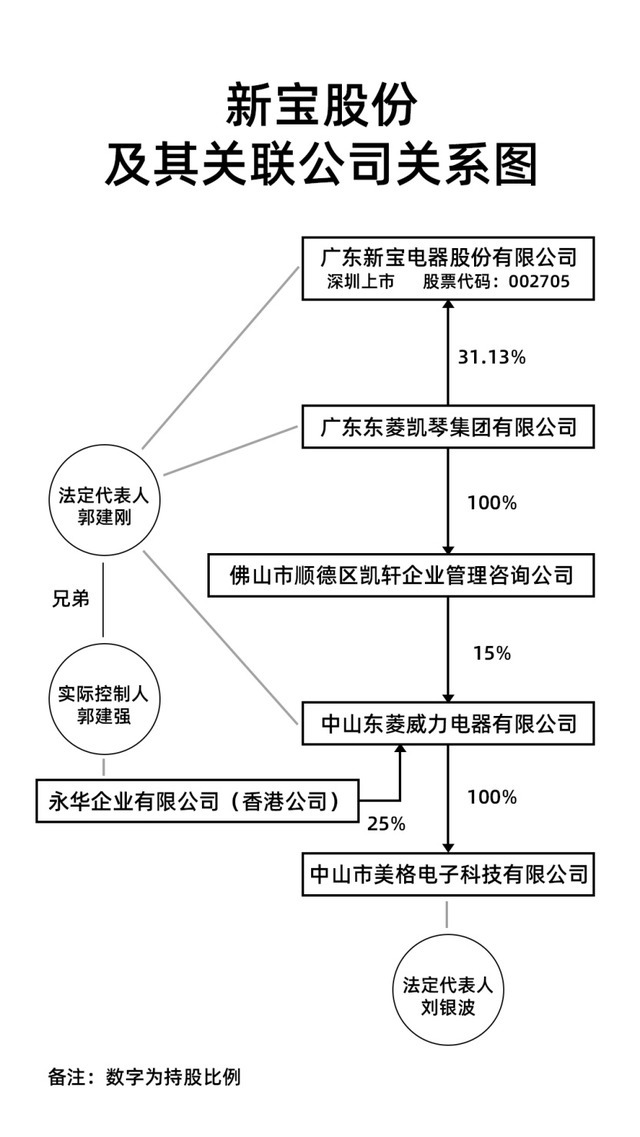 股份|格兰仕怒告上市公司新宝股份中国需要真相！