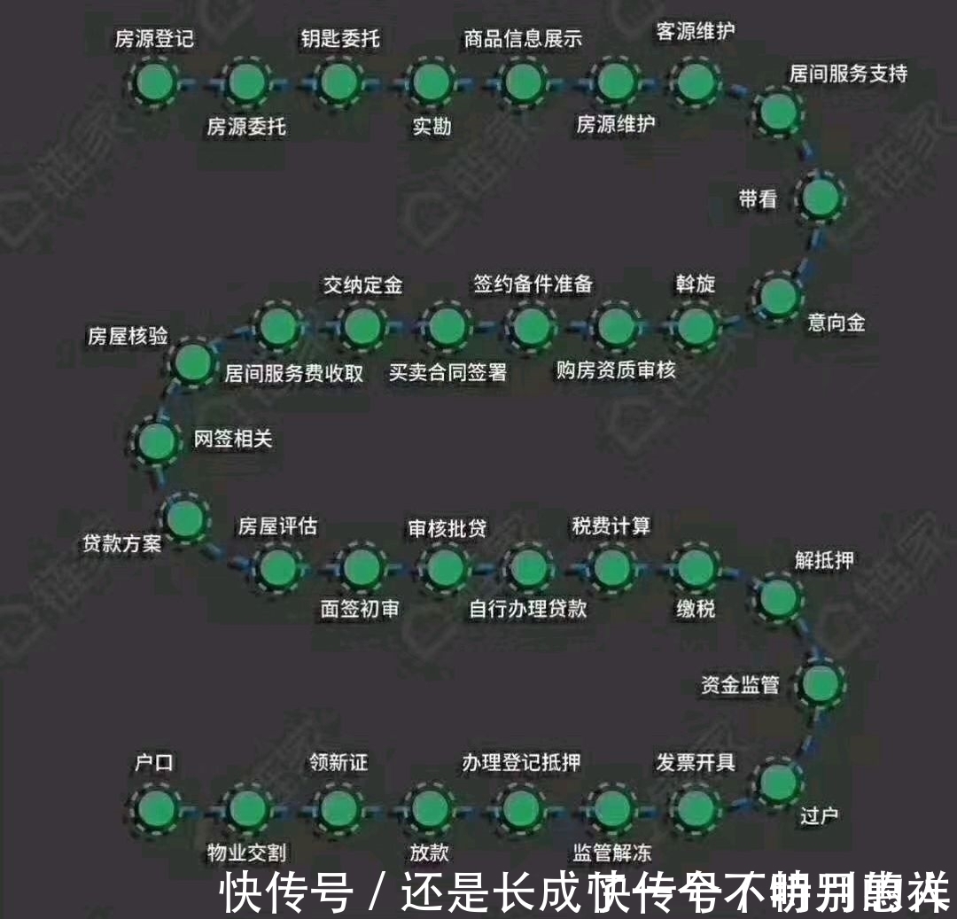中介|房产中介凭什么收房价3%的中介费？他们提供的服务值这么多钱吗？