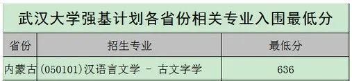 2020年各高校强基计划录取分数线汇总！