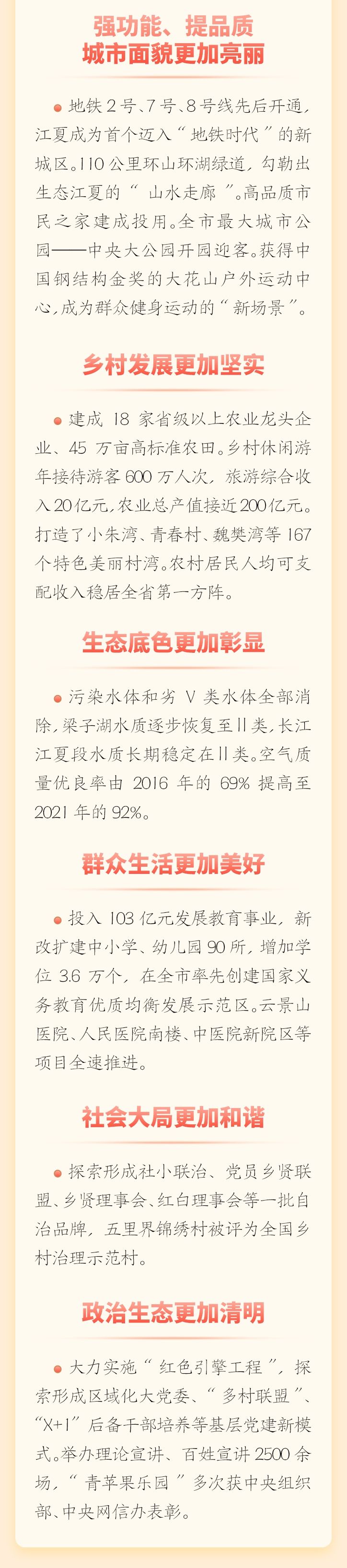 党代会$江夏区第六次党代会报告丨一图看懂