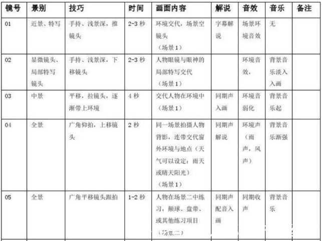 视频生产工具“AI智能脚本编辑器”你会用么？