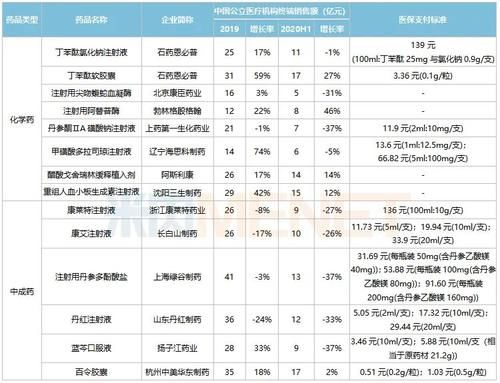  惊呆了！医保谈判“砍掉”280亿，扬子江、石药……14个独家药再杀价，29个药品被踢