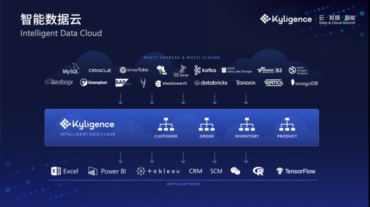 kylin|与AWS/Azure/华为云集成，Kyligence要对抗“数据焦虑”