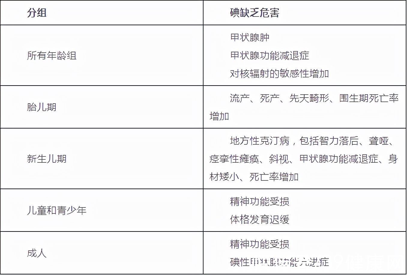 加碘|全民加碘26年，甲状腺疾病却逐年上升，“碘盐”还该不该吃？