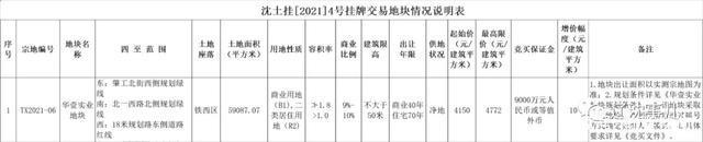 北一西路|沈阳土地第三拍 铁西推出主城最大地块是什么情况