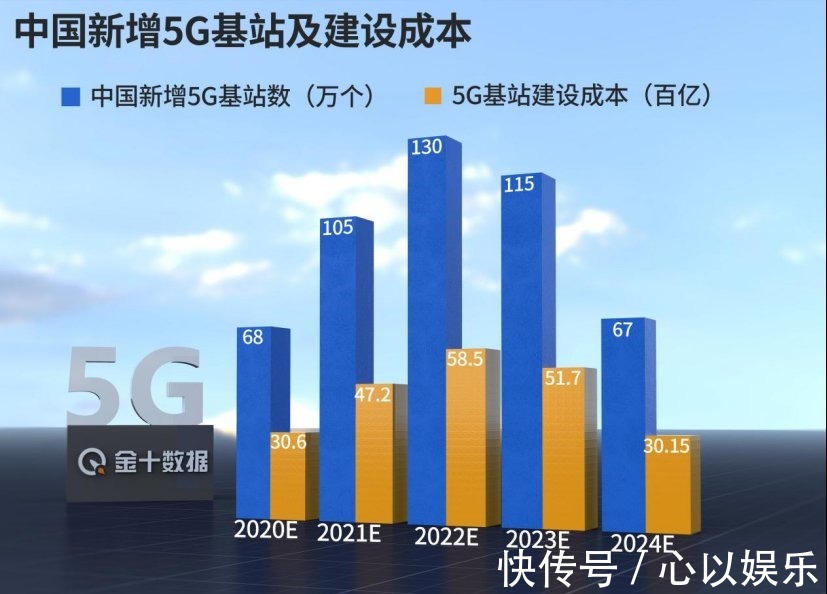 美国|比4G网速还慢！美国“假5G”彻底暴露，一天最多仅8小时有网