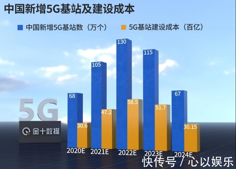 美国|比4G网速还慢!美国“假5G”彻底暴露,一天最多仅8小时有网