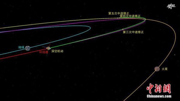 探测 【图刊】追星上千年 火星，我们来了！