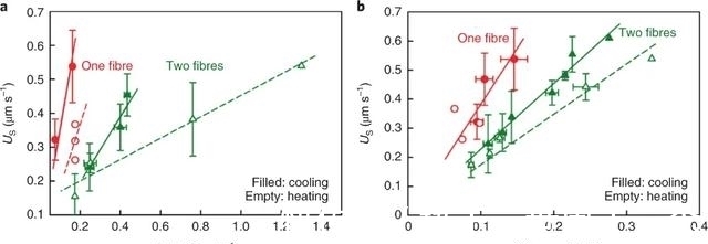 烷烃|Nature子刊:油滴“游泳”,姿势少见