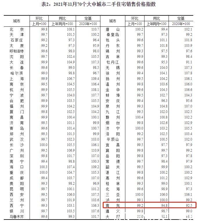 环比|房价继续回落，南充新房、二手房纷纷下跌