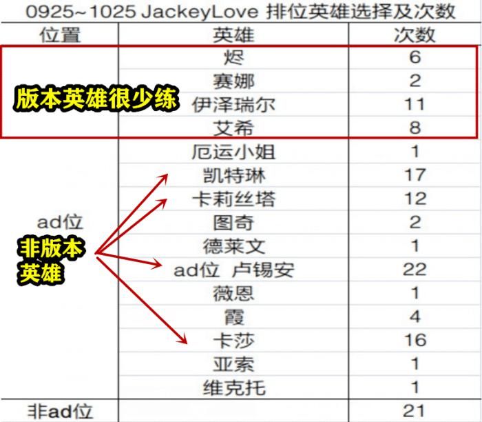 决赛|S10决赛开打前，一组TES选手S10训练图火了，JKL被2名选手训斥