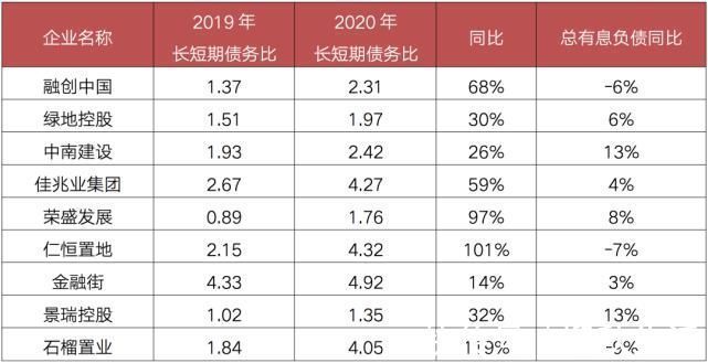 红线|降负债调结构 透过“三道红线”看龙头房企应变逻辑