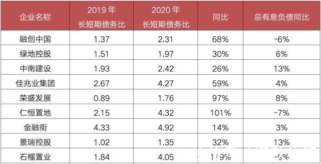 红线|降负债调结构 透过“三道红线”看龙头房企应变逻辑