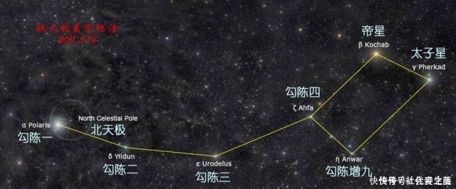 北斗七星 北斗七星是恒星吗,与太阳相比谁更大说出来你都不一定相信
