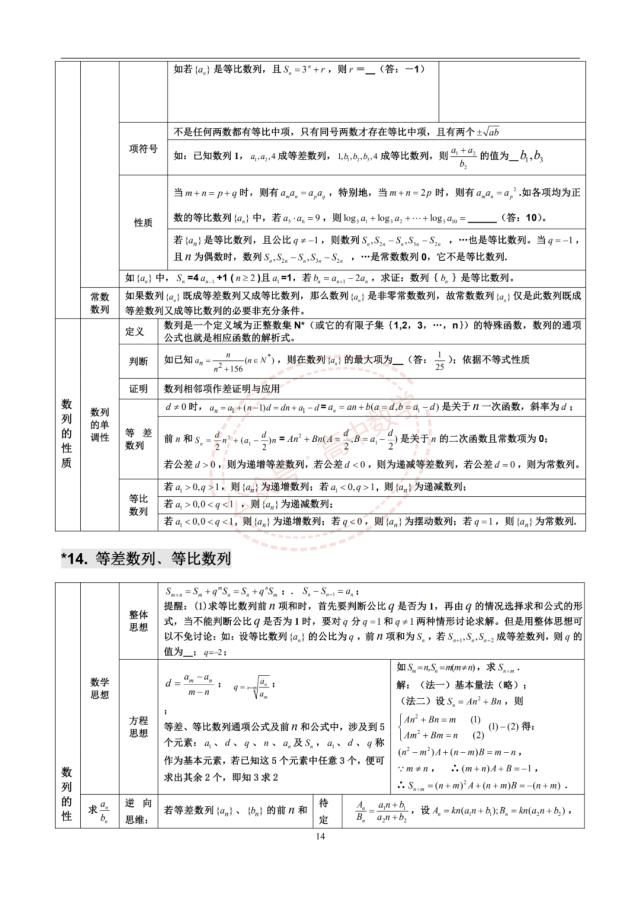 高中数学三年浓缩出28张知识点表格+18张思维导图！建议收藏