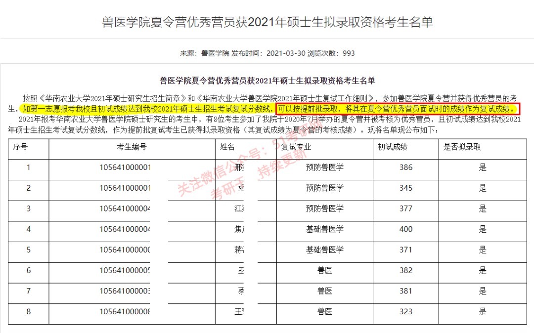 啥？考研也有提前批？过线不用复试直接录取？有高校已开始报名！