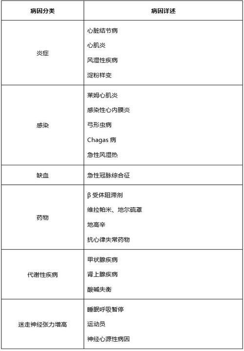 无症状性心动过缓,如何评估及管理?3张表格帮你搞定