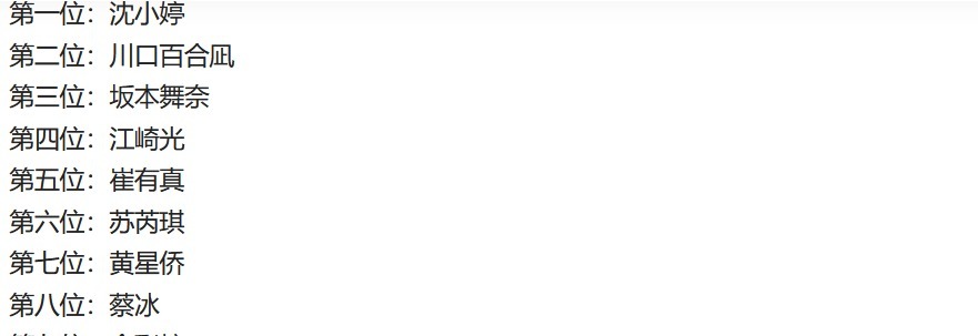 沈小婷排名過于“夢幻”了,國內(nèi)選秀都不敢這么搖號