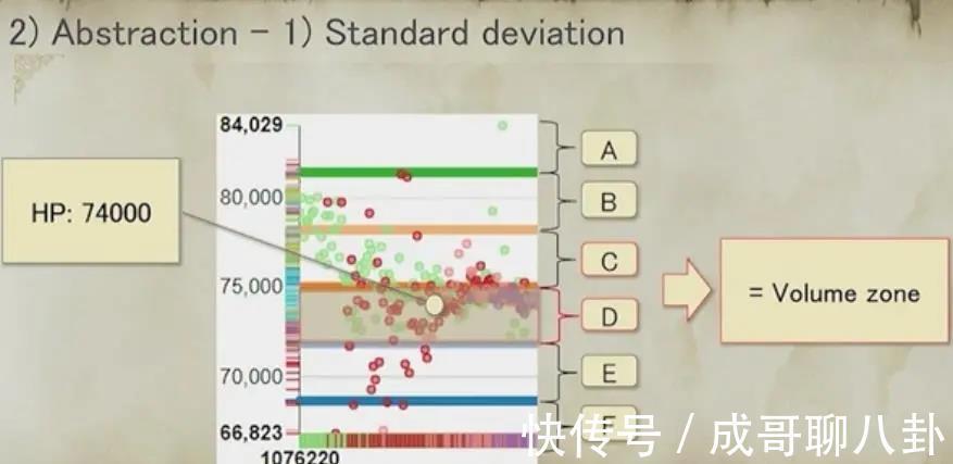 平衡性|SE工程师：如何运用大数据和AI解决手游平衡性的难题？