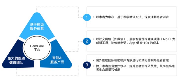 数字化|纷乱的院外患者管理现状，正在被这家企业重塑行业标杆