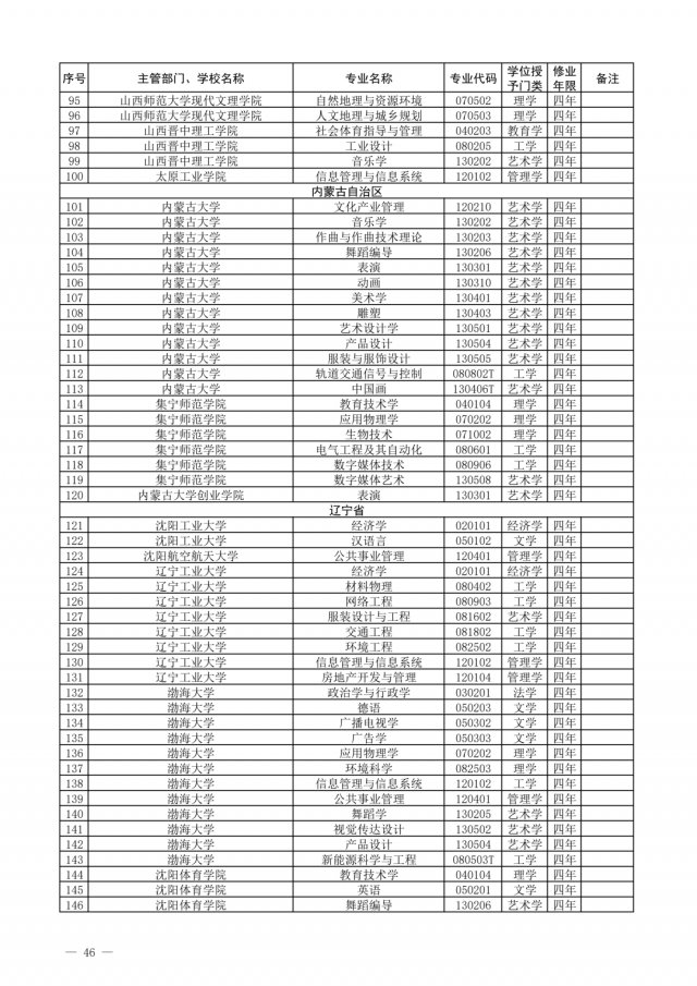 布点|一批高校专业撤销，有你们学校吗？