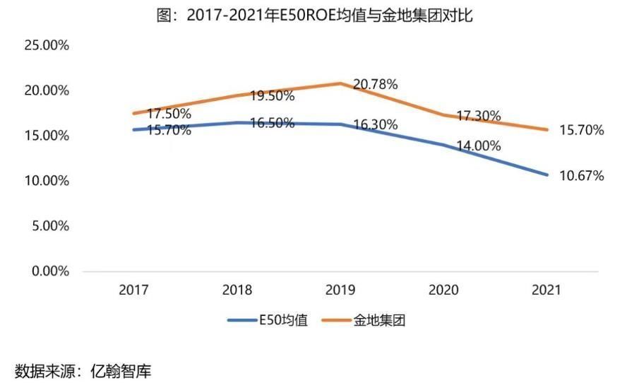 资产负债率|金地集团：销售逆势增长价值稳健，长期主义践行者发展潜能尽显