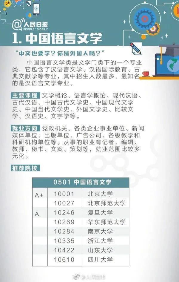 人民日报解读大学专业，2021年高考报考一定要收藏了解！