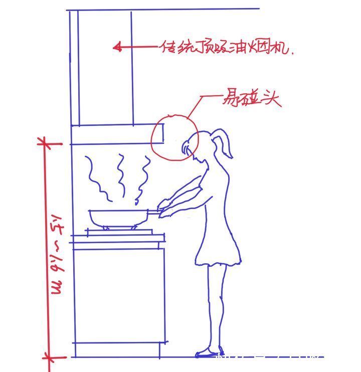 吸油烟|厨房装修宝典，整合了五篇内容的精华 ！！！