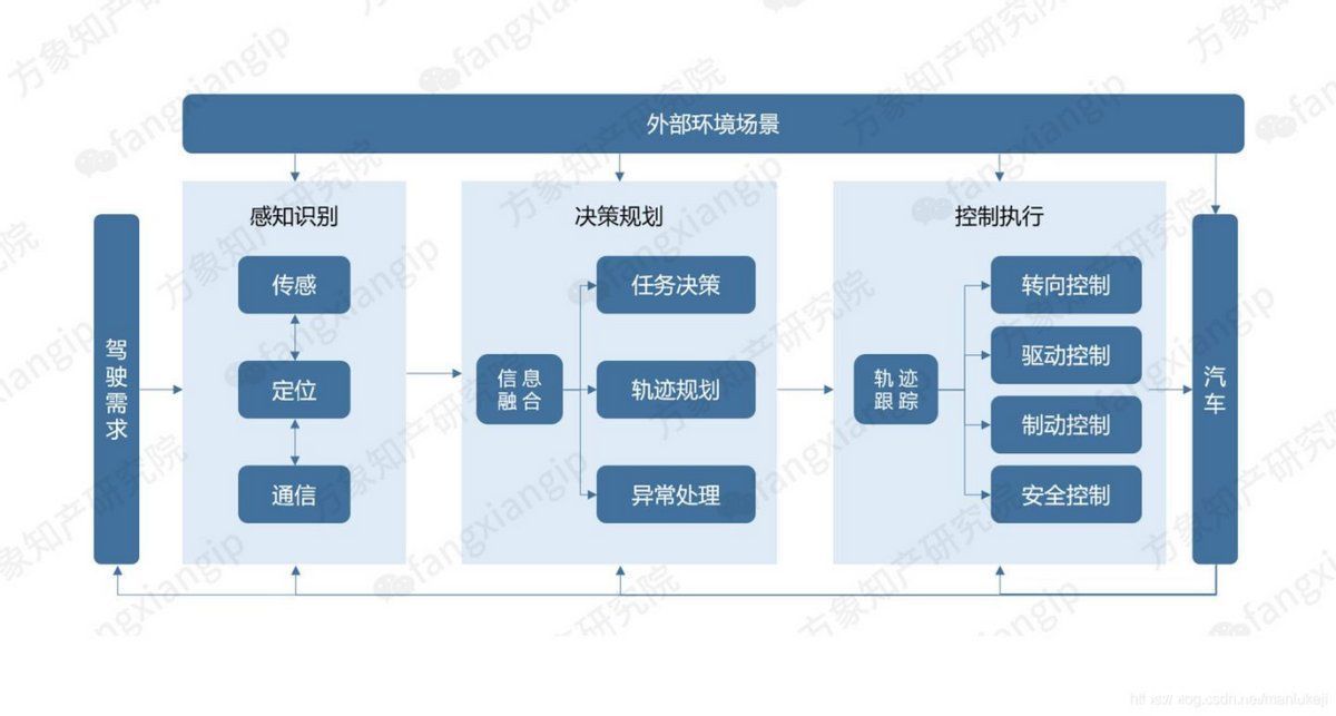 动力电池|无人环卫：自动驾驶的“渐进式进化”场景？