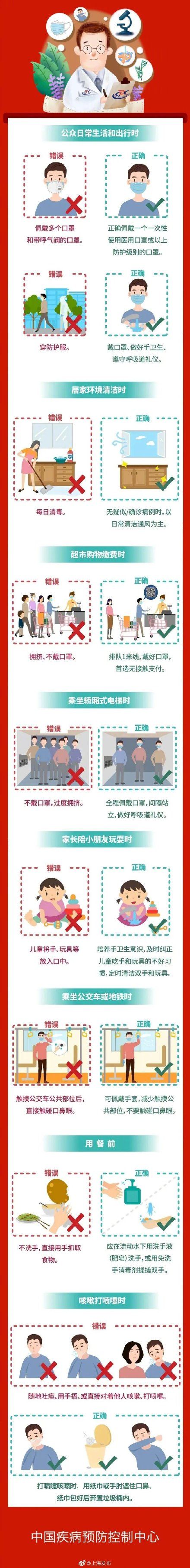 个人防护|年关将近，这样做助您做好个人防护→