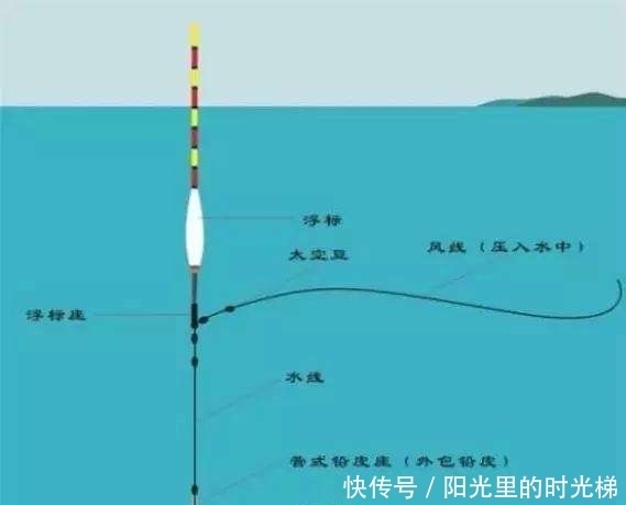 调漂头痛者的福音,2种懒人调漂法,让你不再头痛