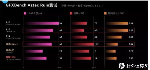 iqoo|各手机品牌摆烂的2022年初，我认为还是去年旗舰更香！附机型推荐