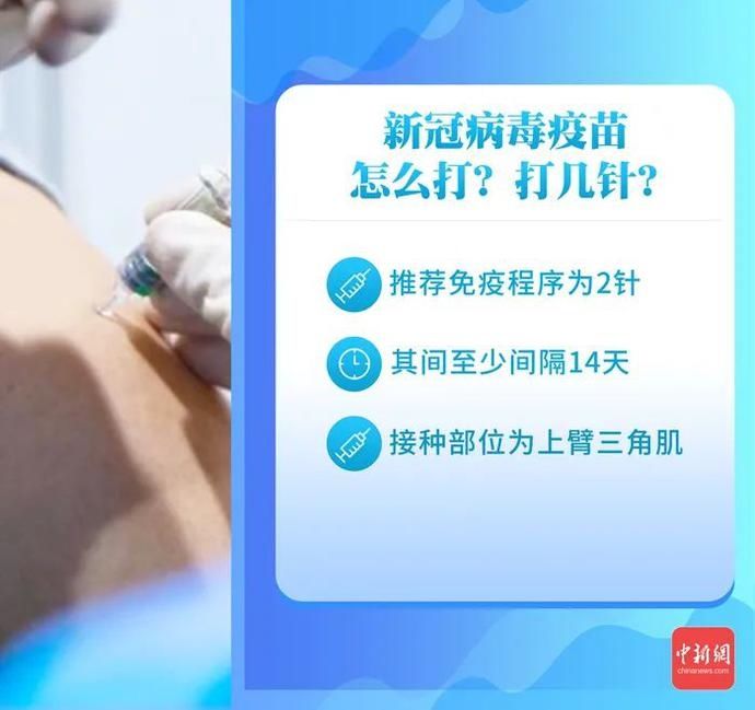 【微科普】新冠疫苗怎么打?打几针?管多久?知识点来了