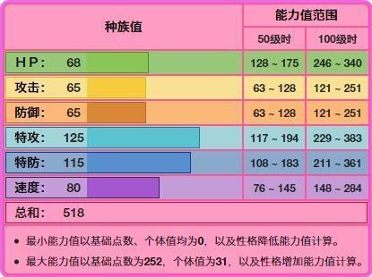 战上|《宝可梦》少了竞争者的沙奈朵，八代对战上就很舒服了吗