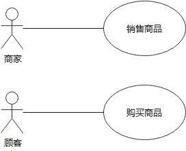 新产品|如何确定一款新产品的定位与方向？