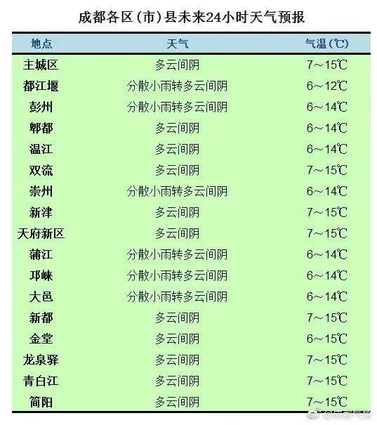 老年|成都这里又下雪了！春日雪景美如童话