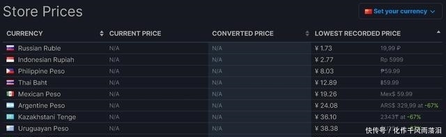 Steam菲律宾区是低价区吗