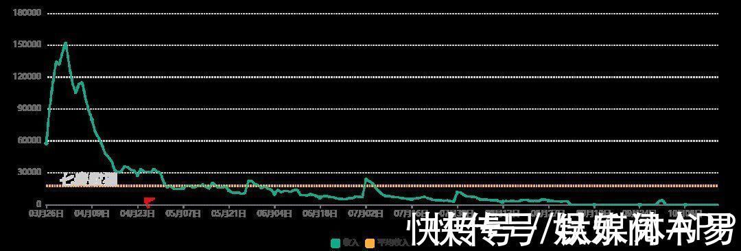 口碑|《秦时明月》口碑暴跌,新作PV差评连篇,玄机上市路漫漫
