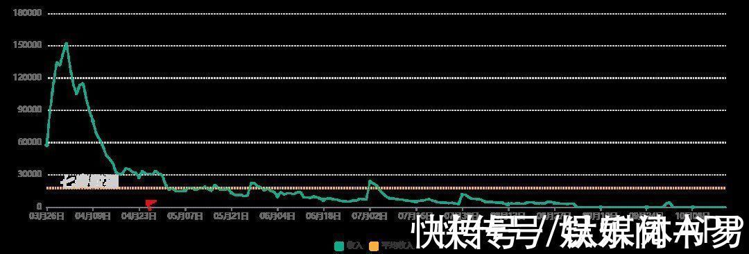 口碑|《秦时明月》口碑暴跌，新作PV差评连篇，玄机上市路漫漫