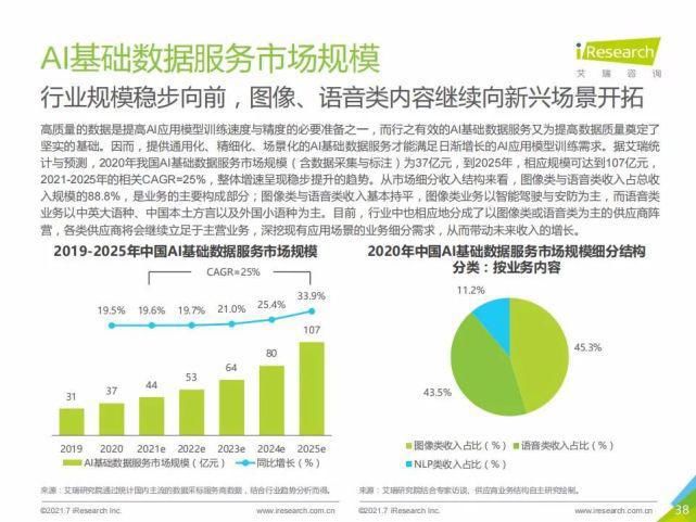 艾瑞咨询集团|艾瑞咨询:2021年中国人工智能基础层行业发展研究报告