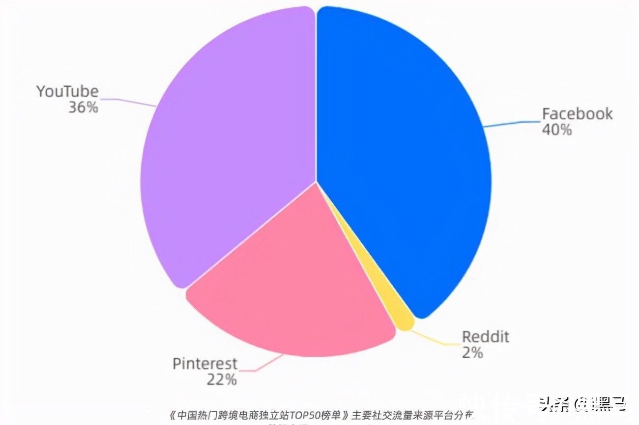 电商|张一鸣又进入一个万亿级赛道，要与贝索斯抢市场