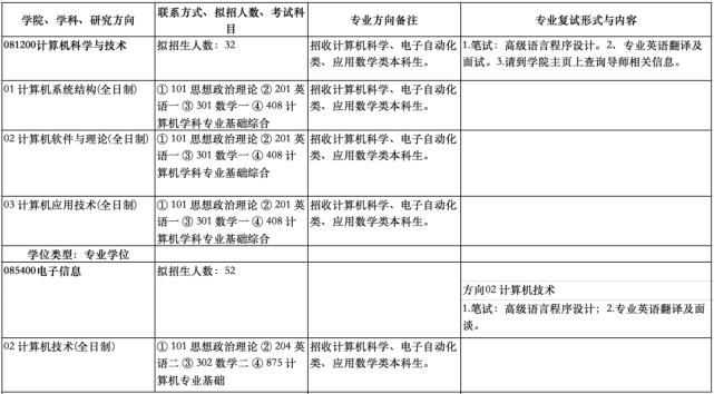 复试|（78）上海师范大学2021计算机考研数据速览，均接收调剂