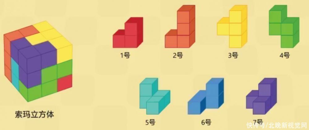 立方体|2.643秒！福州小学生破索玛立方体吉尼斯纪录，网友：未来可期