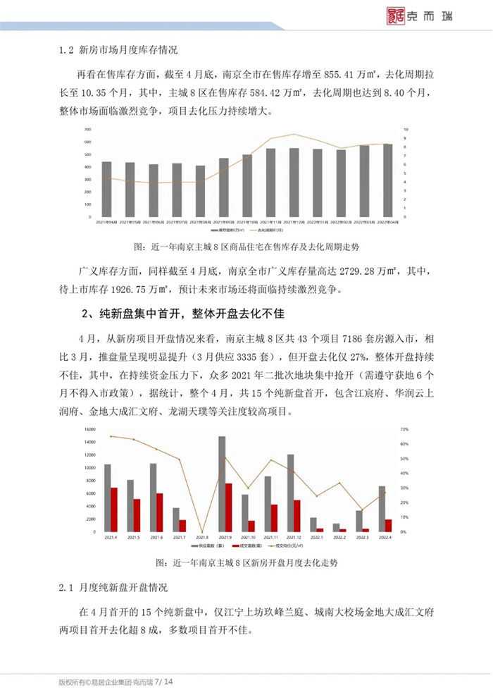 房地产|疫情下南京城市房地产市场发展趋势报告