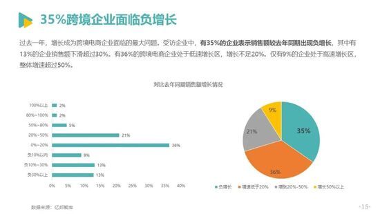 发展|亿邦智库发布《2021中国跨境电商发展报告》