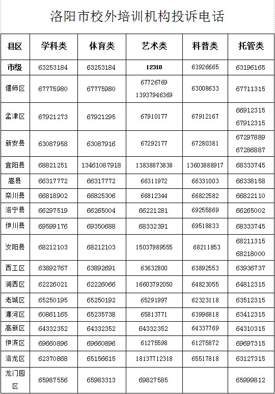 培训机构|紧急通知！即日起，洛阳所有校外培训机构停止线下教学