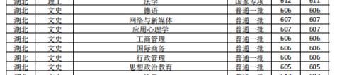 中国政法大学高考报考指南